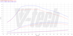 PowerBox Elite for  Kia Sportage IV (2016-2021) 2.0 CRDi 136KM 100kW